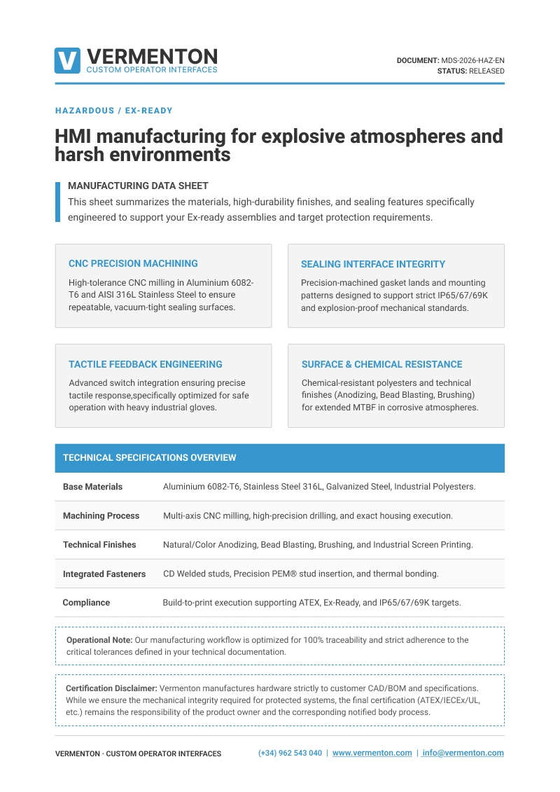 Hazardous one-pager preview